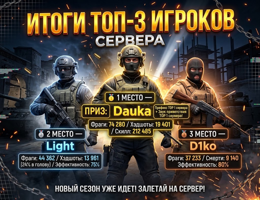 [!] ИТОГИ ТОП-3 ИГРОКОВ СЕРВЕРА! [!]